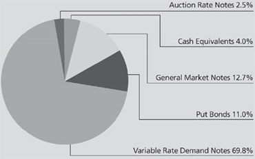 (PIE CHART)