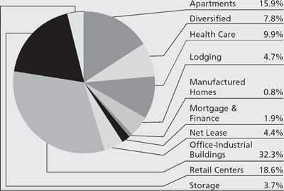 (PIE CHART)