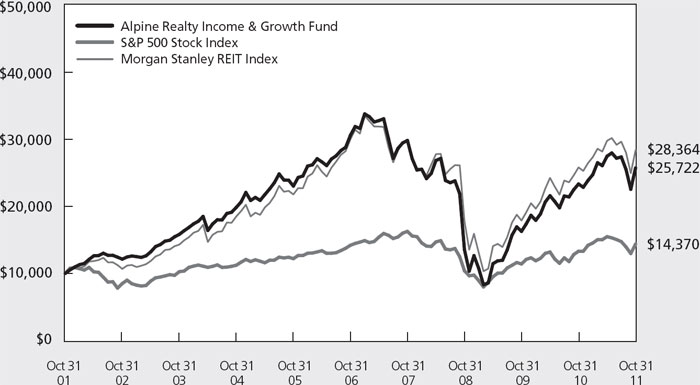 (LINE GRAPH)