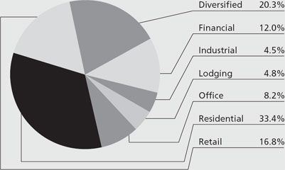 (PIE CHART)