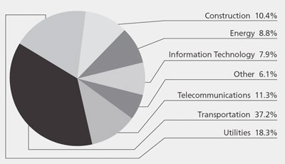 (PIECHART)