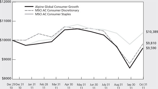 (LINE GRAPH)