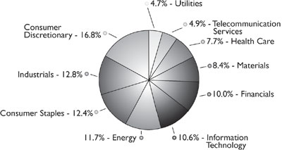 (PIE CHART)