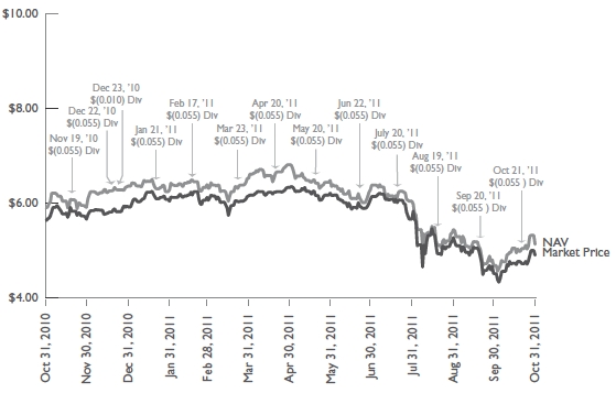 (LINE GRAPH)