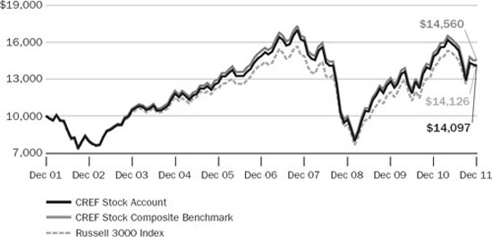 (LINE GRAPH)