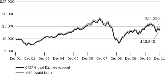 (LINE GRAPH)