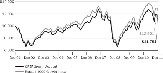 (LINE GRAPH)