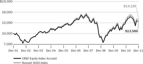 (LINE GRAPH)