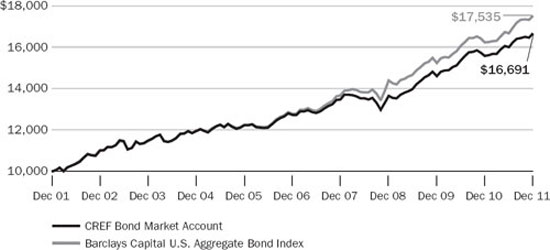 (LINE GRAPH)