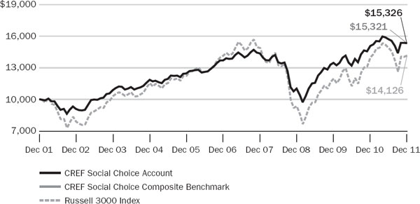 (LINE GRAPH)