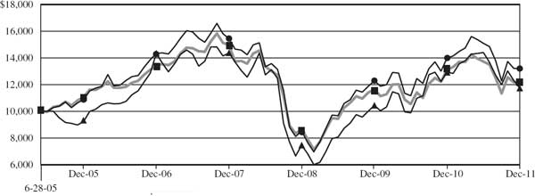 (LINE GRAPH)