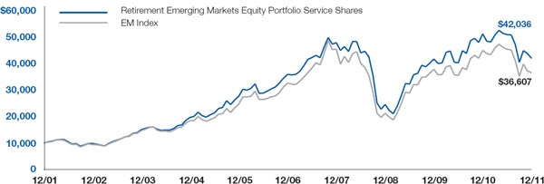 (LINE GRAPH)