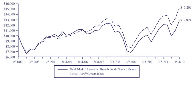 (LINE GRAPH)