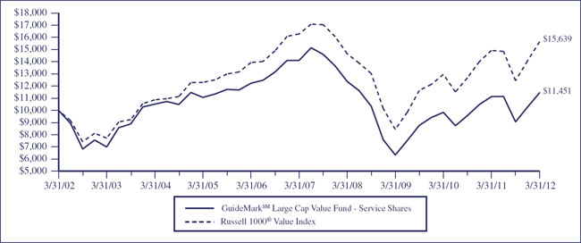 (LINE GRAPH)