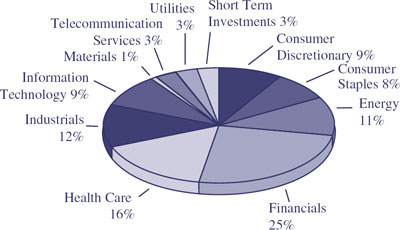 (PIE CHART)