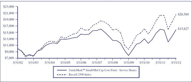 (LINE GRAPH)