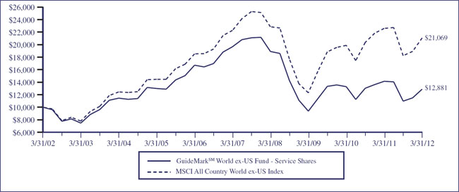 (LINE GRAPH)