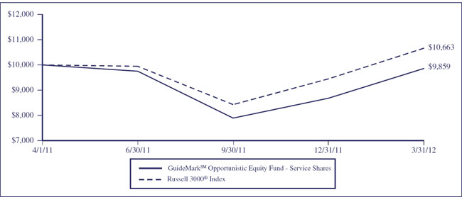 (LINE GRAPH)