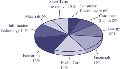 (PIE CHART)