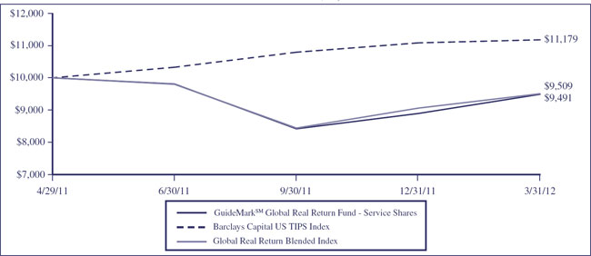 (LINE GRAPH)