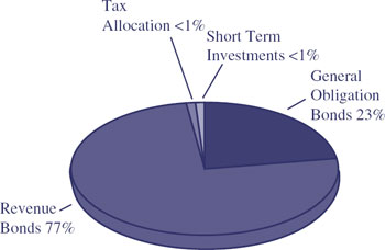 (BAR CHART)