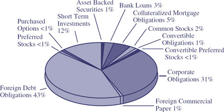 (PIE CHART)