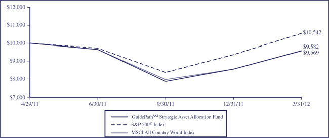 (LINE GRAPH)