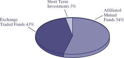 (BAR CHART)