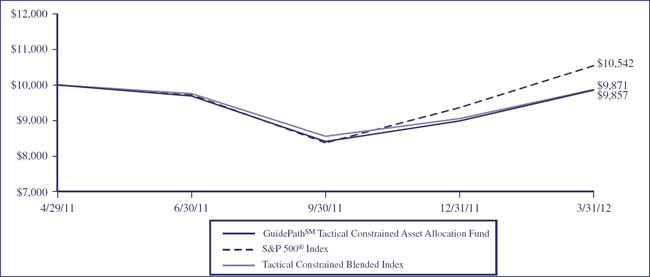 (LINE GRAPH)