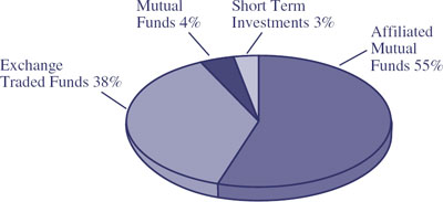 (BAR CHART)