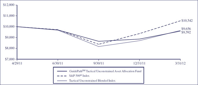 (LINE GRAPH)