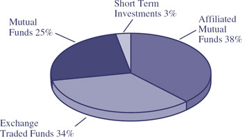 (BAR CHART)