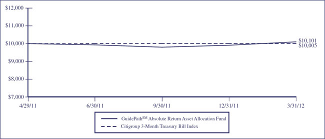 (LINE GRAPH)