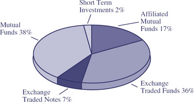 (BAR CHART)