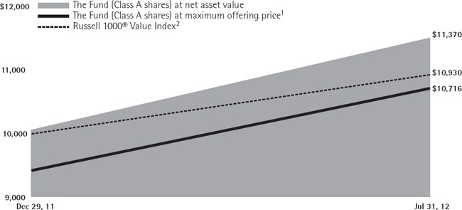 (LINE GRAPH)