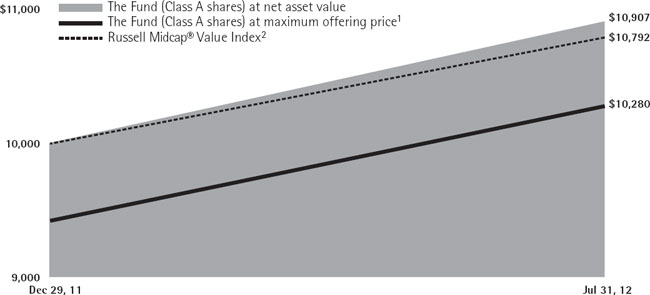 (LINE GRAPH)