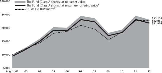 (LINE GRAPH)