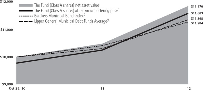 (LINE GRAPH)