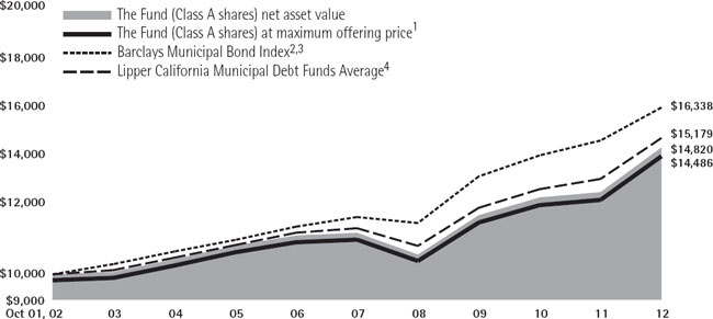 (LINE GRAPH)