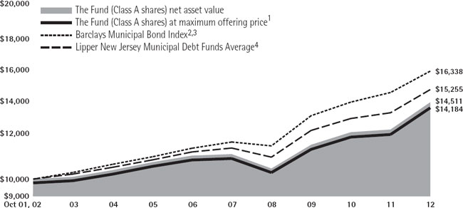 (LINE GRAPH)