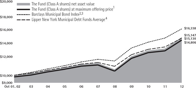 (LINE GRAPH)