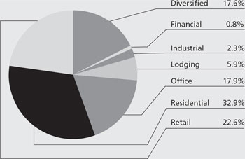 (PIE CHART)