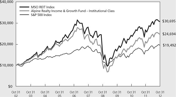 (LINE GRAPH)