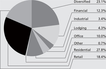 (PIE CHART)