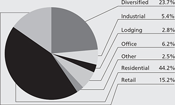 (PIE CHART)