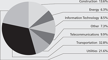 (PIE CHART)