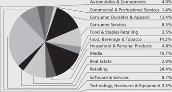 (PIE CHART)