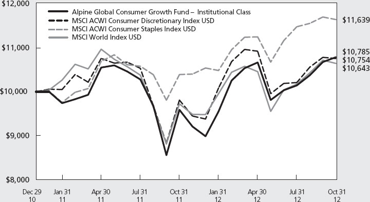 (LINE GRAPH)