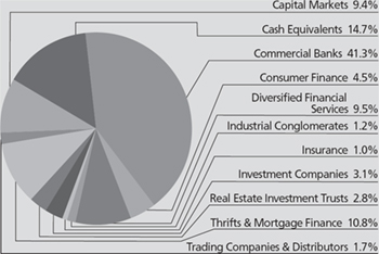 (PIE CHART)