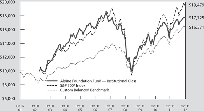 (LINE GRAPH)